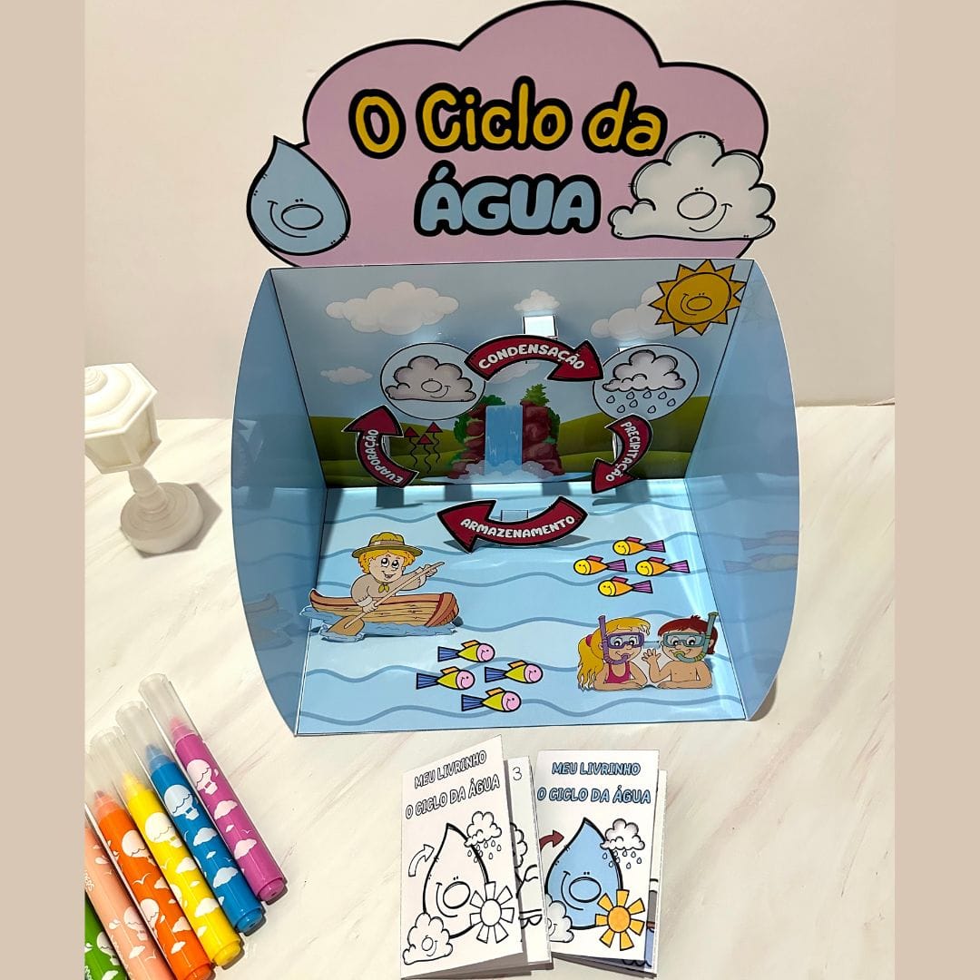 Ciclo da Água