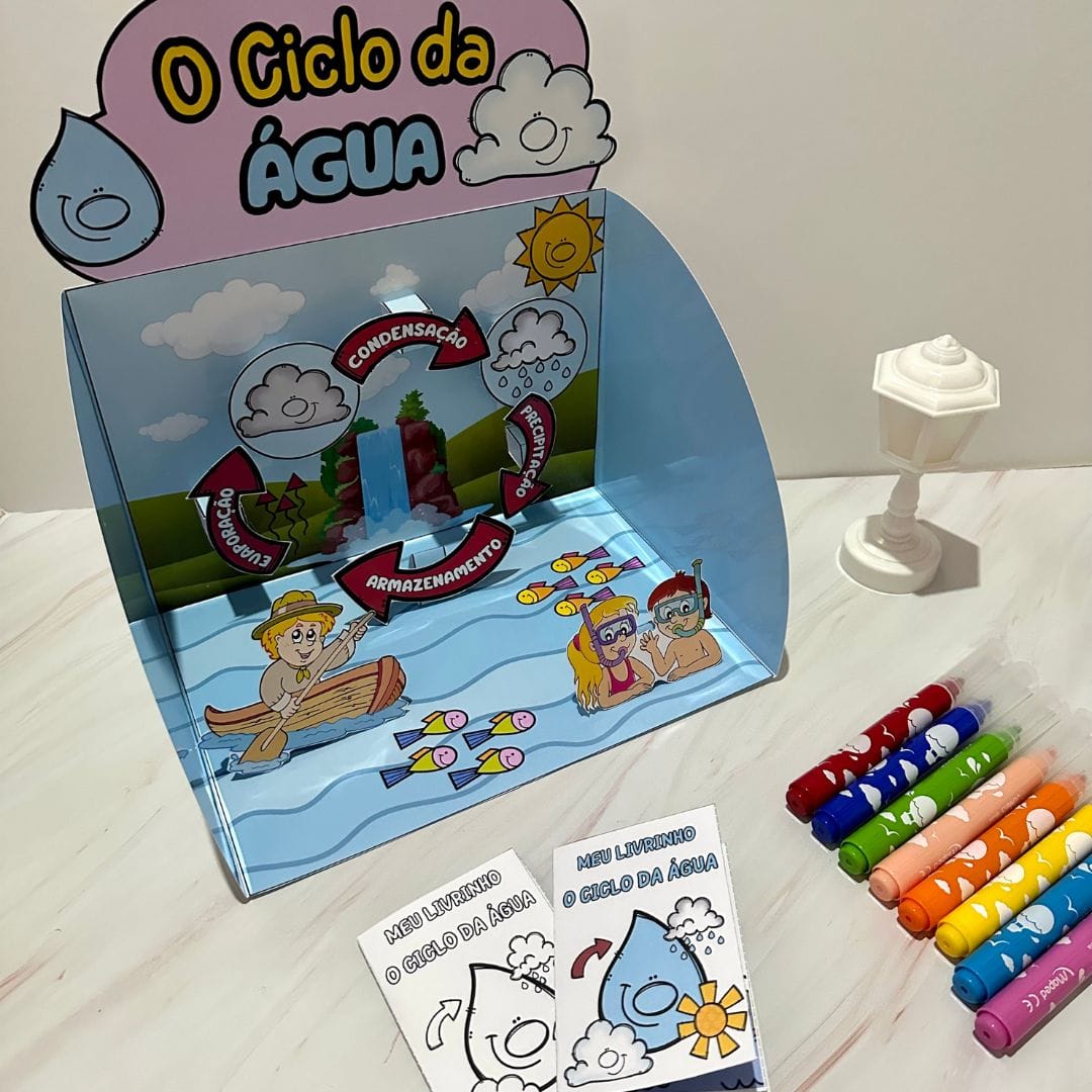 Ciclo da Água - Imagem 3