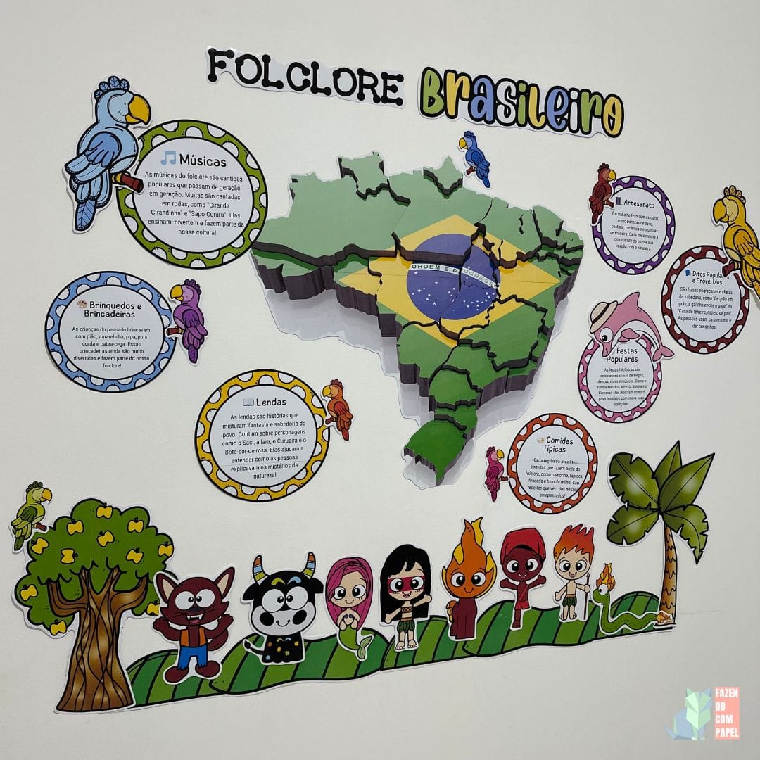 Painel Folclore